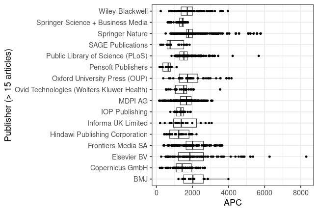 plot of chunk box_goettingen_2025_05_05_publisher_full