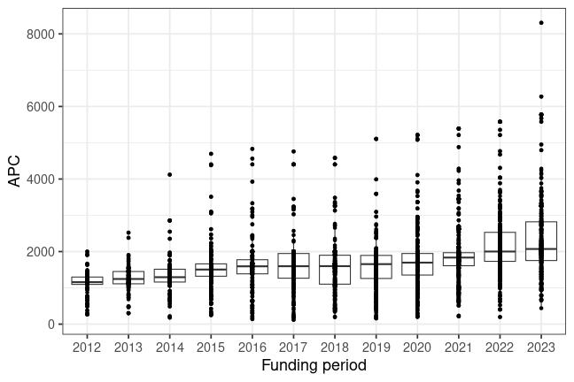 plot of chunk box_goettingen_2025_05_05_year_full