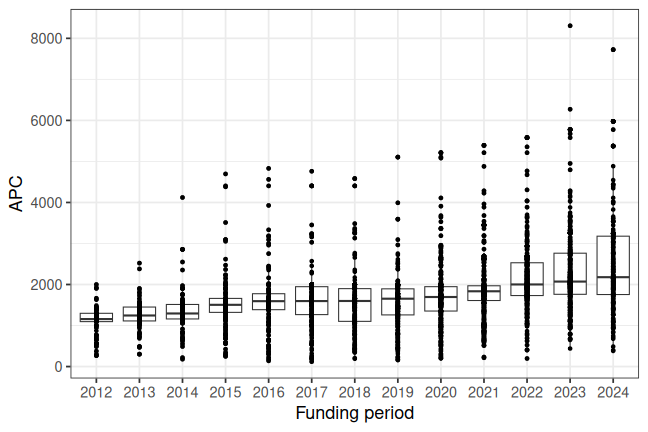 plot of chunk box_goettingen_2026_07_01_year_full