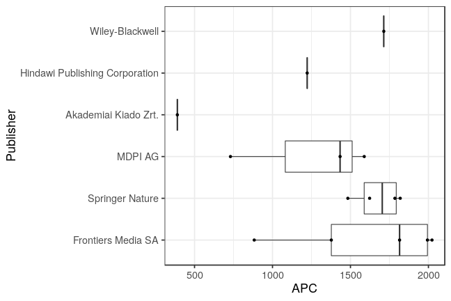 plot of chunk box_greifswald_2019_04_02_publisher_full