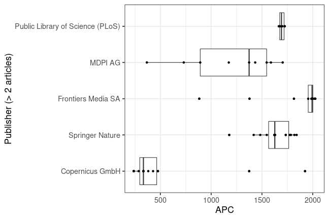 plot of chunk box_greifswald_2020_05_06_publisher_full