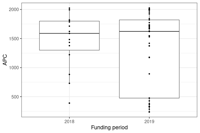 plot of chunk box_greifswald_2020_05_06_year_full