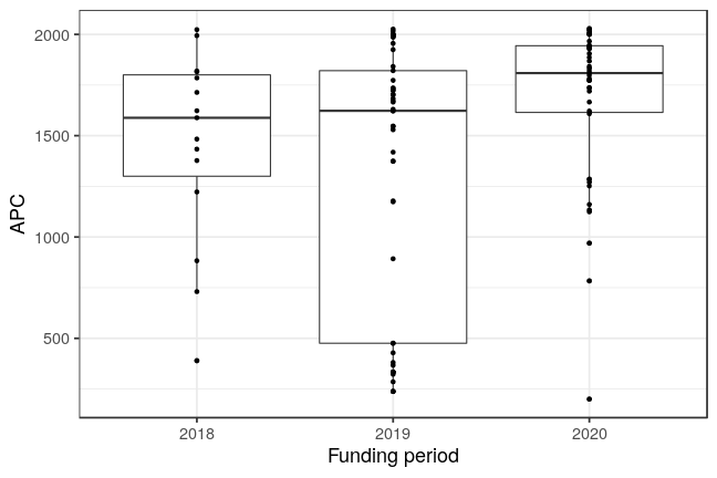 plot of chunk box_greifswald_2021_05_10_year_full