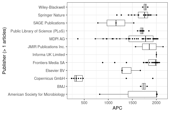 plot of chunk box_greifswald_2022_06_08_publisher_full