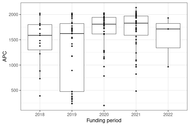 plot of chunk box_greifswald_2022_06_08_year_full