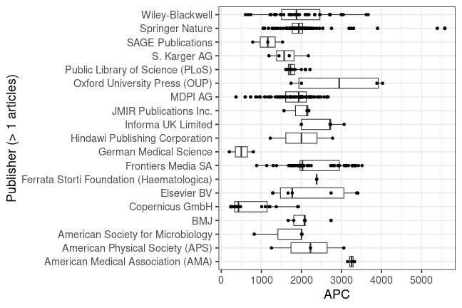 plot of chunk box_greifswald_2024_05_03_publisher_full