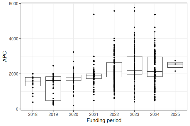 plot of chunk box_greifswald_2026_05_11_year_full