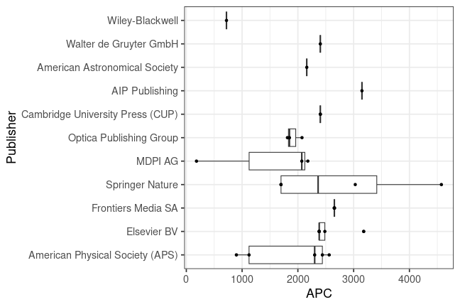 plot of chunk box_gsi_2024_01_08_publisher_full