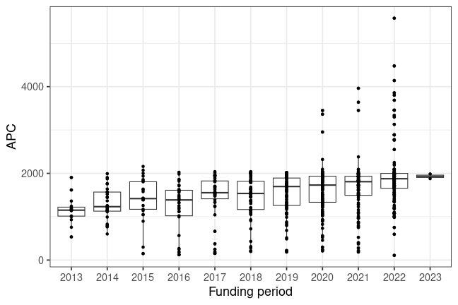 plot of chunk box_hannover_2024_01_08_year_full