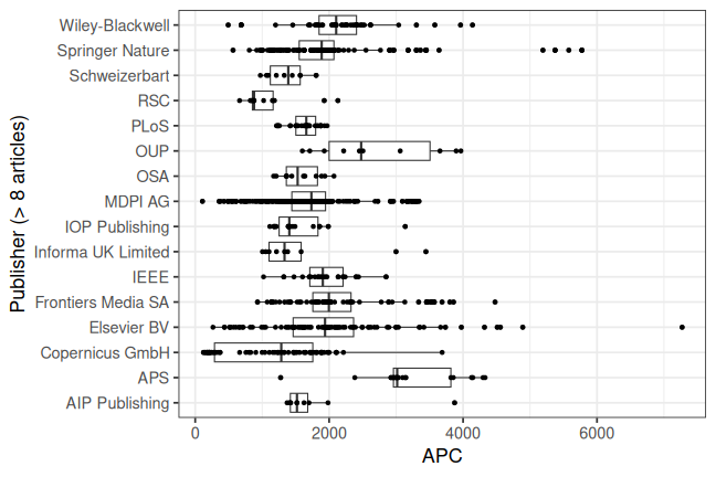 plot of chunk box_hannover_2026_08_19_publisher_full