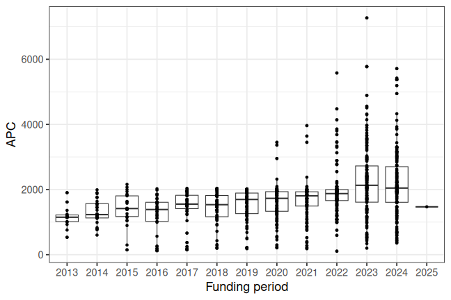 plot of chunk box_hannover_2026_08_19_year_full