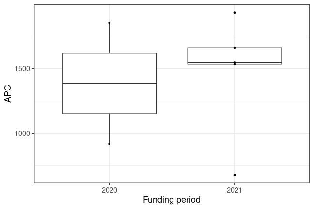 plot of chunk box_haw_hamburg_2022_05_11_year_full