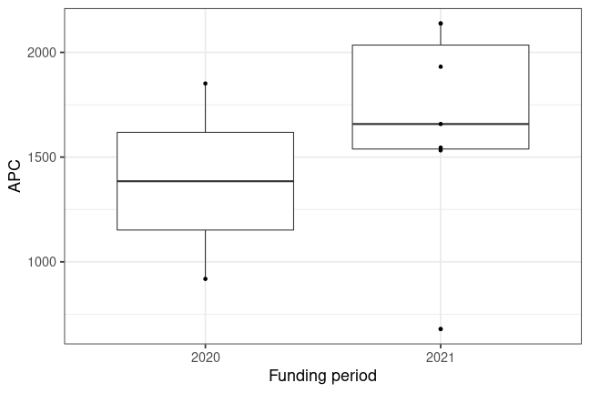 plot of chunk box_haw_hamburg_2022_07_04_year_full