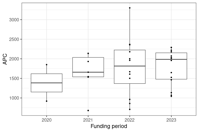 plot of chunk box_haw_hamburg_2025_01_03_year_full