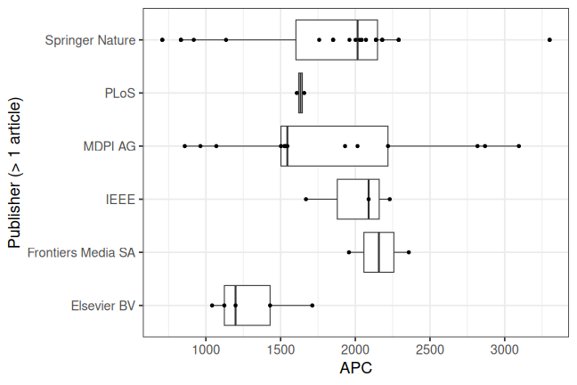 plot of chunk box_haw_hamburg_2026_05_29_publisher_full