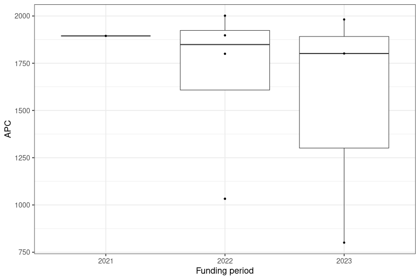 plot of chunk box_hawk_2024_10_14_year_full