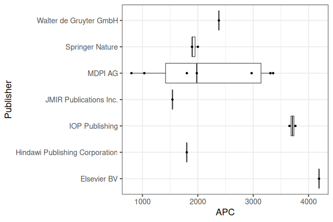 plot of chunk box_hawk_2026_05_19_publisher_full