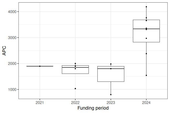 plot of chunk box_hawk_2026_05_19_year_full