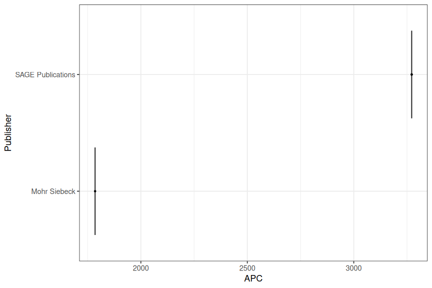 plot of chunk box_hbi_2026_08_13_publisher_full