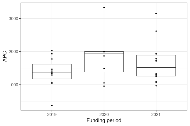 plot of chunk box_hbrs_2023_02_01_year_full