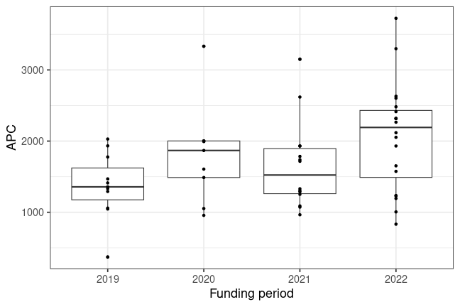 plot of chunk box_hbrs_2023_08_10_year_full