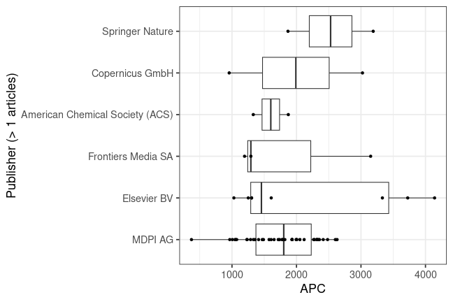 plot of chunk box_hbrs_2025_06_27_publisher_full