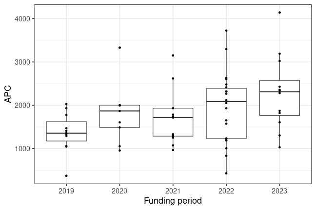 plot of chunk box_hbrs_2025_06_27_year_full