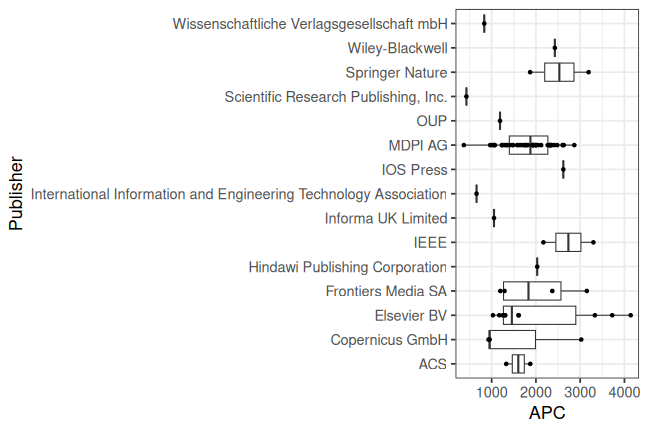plot of chunk box_hbrs_2026_07_06_publisher_full