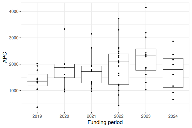 plot of chunk box_hbrs_2026_07_06_year_full