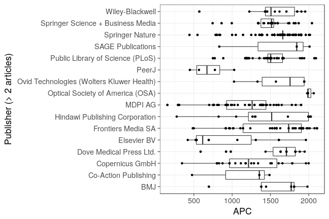 plot of chunk box_heidelberg_2018_03_12_publisher_full