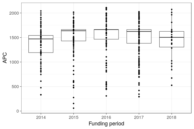 plot of chunk box_heidelberg_2018_03_12_year_full