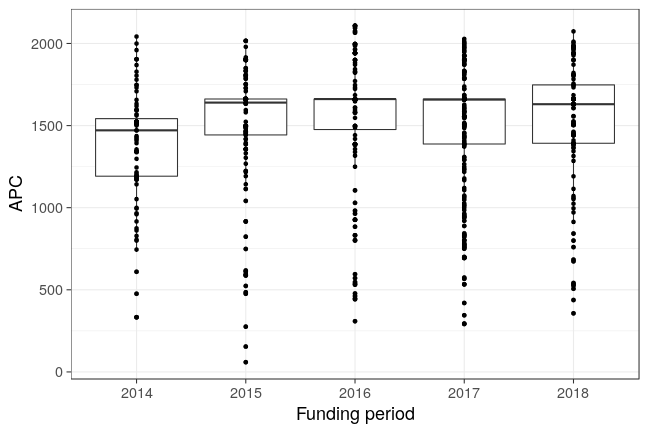 plot of chunk box_heidelberg_2018_08_30_year_full