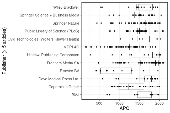 plot of chunk box_heidelberg_2019_03_20_publisher_full