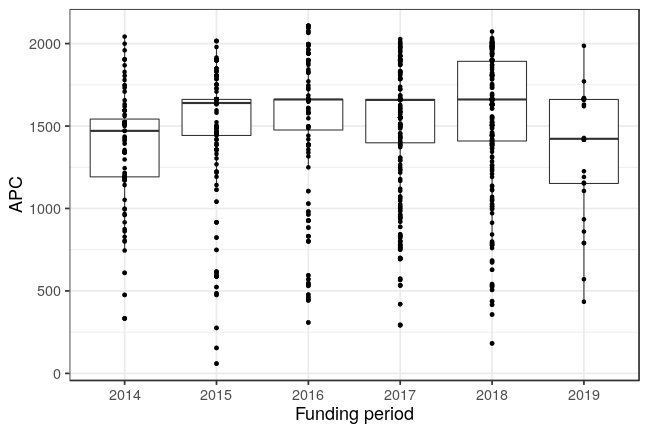 plot of chunk box_heidelberg_2019_03_20_year_full