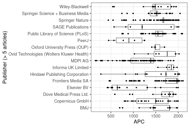 plot of chunk box_heidelberg_2019_12_19_publisher_full