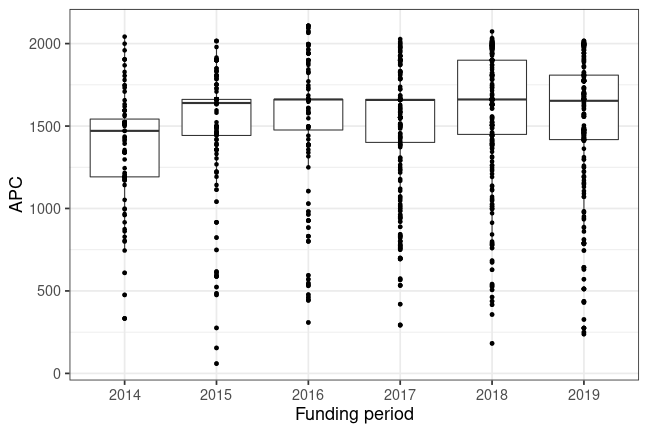 plot of chunk box_heidelberg_2019_12_19_year_full