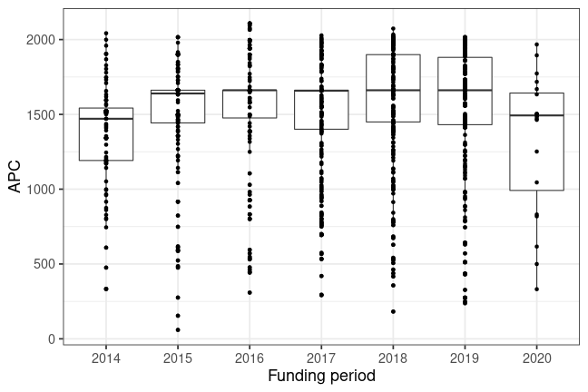 plot of chunk box_heidelberg_2020_02_24_year_full