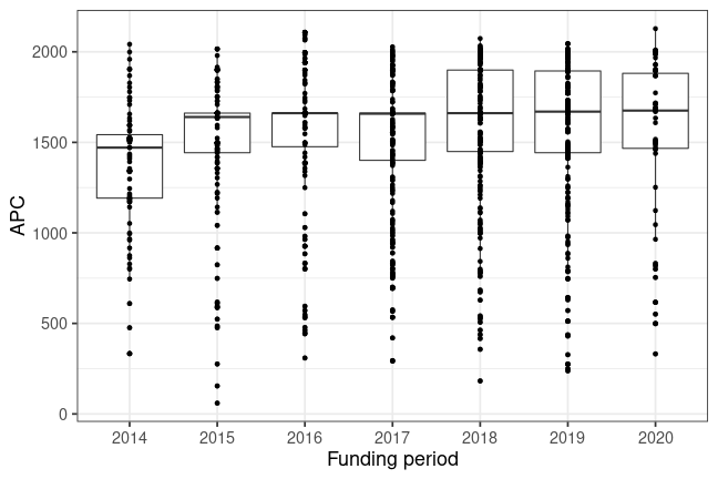 plot of chunk box_heidelberg_2020_06_10_year_full