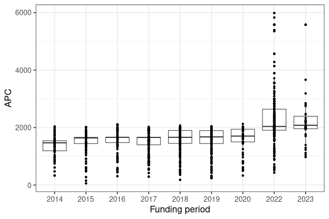 plot of chunk box_heidelberg_2024_01_08_year_full