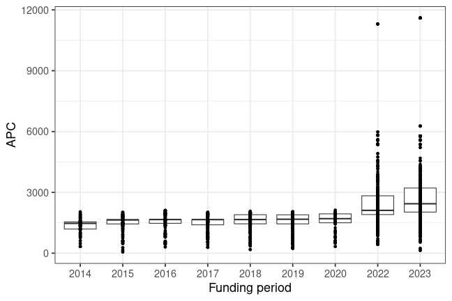 plot of chunk box_heidelberg_2025_05_30_year_full