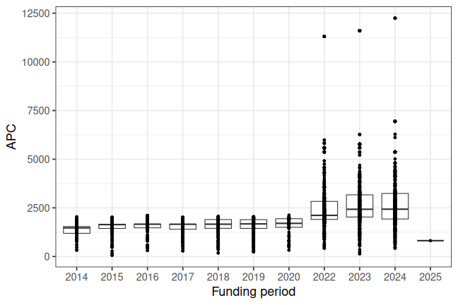 plot of chunk box_heidelberg_2026_07_06_year_full