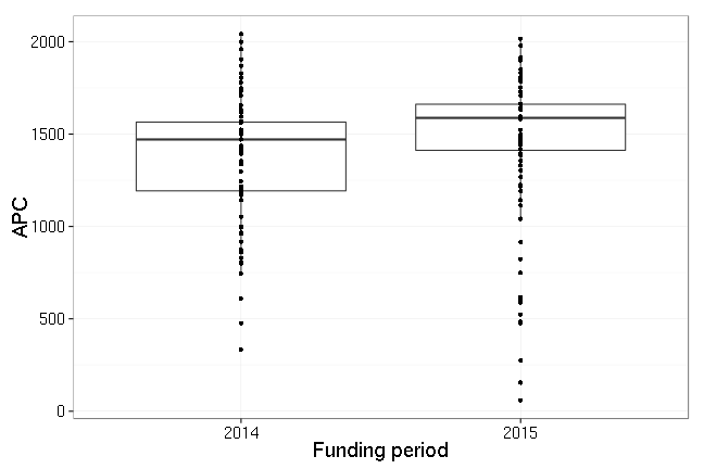 plot of chunk box_heidelberg_yeear-2016-02-03