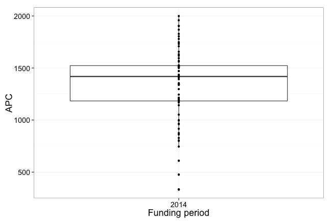 plot of chunk box_heidi_year