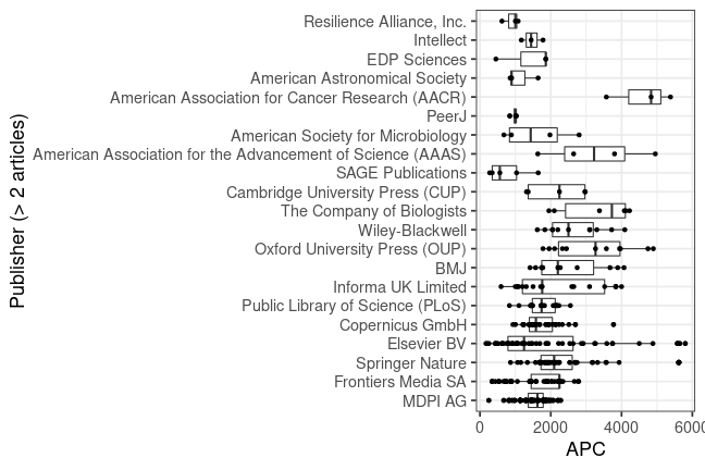 plot of chunk box_helsinki_2022_04_21_publisher_full