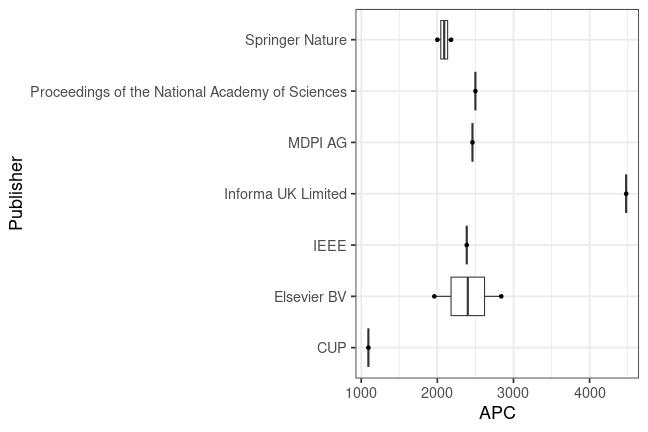plot of chunk box_hertie_2025_04_09_publisher_full