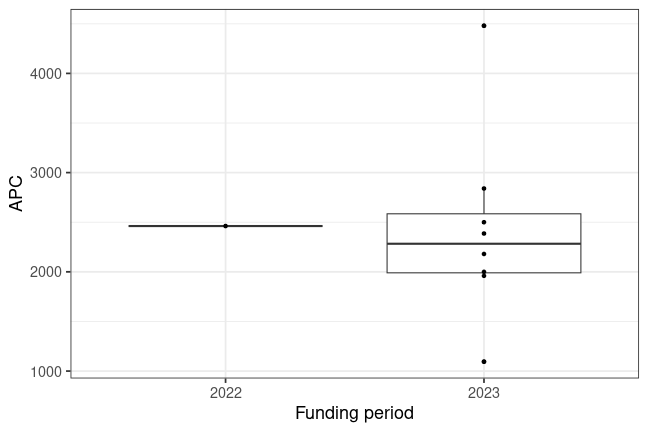 plot of chunk box_hertie_2025_04_09_year_full