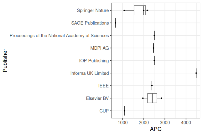 plot of chunk box_hertie_2026_07_06_publisher_full