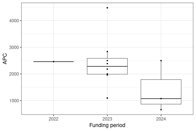 plot of chunk box_hertie_2026_07_06_year_full