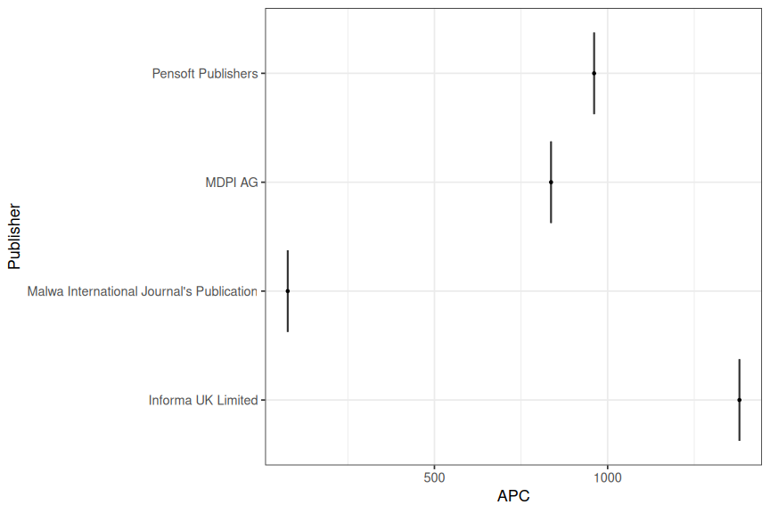 plot of chunk box_hfwu_2025_06_03_publisher_full