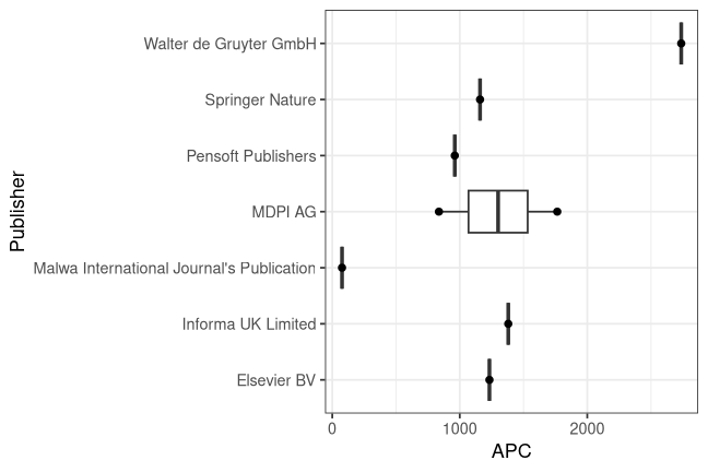 plot of chunk box_hfwu_2026_08_04_publisher_full